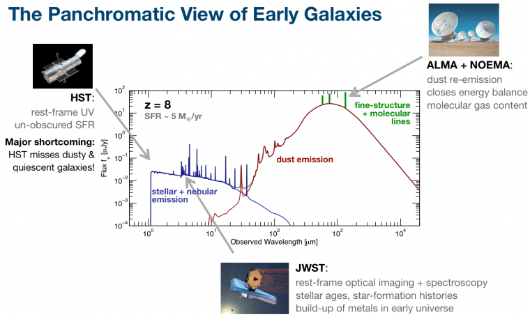 Nucleosynthesis and chemical evolution of galaxies