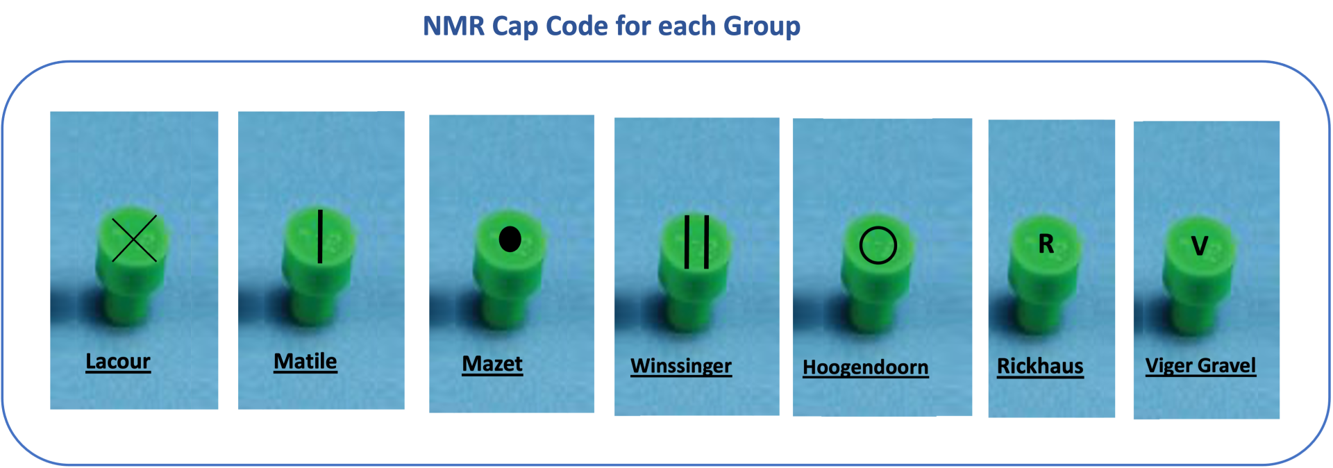NMR Platform Reservation and Rules