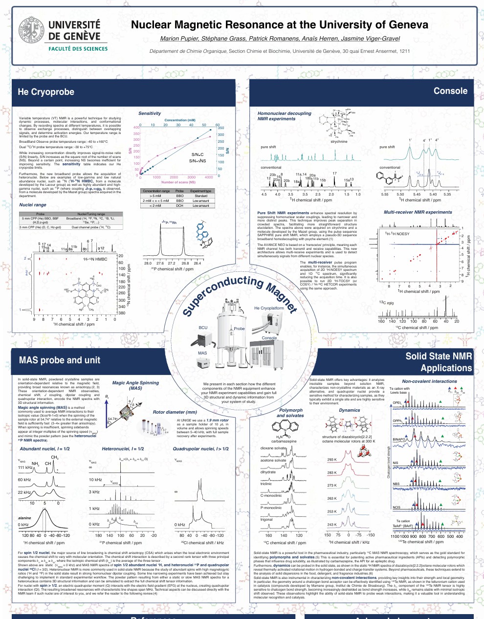 500 MHz NMR Capabilities Poster