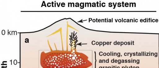 active_magmatic_system.jpg