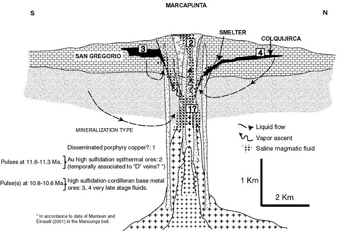 Colquijirca district