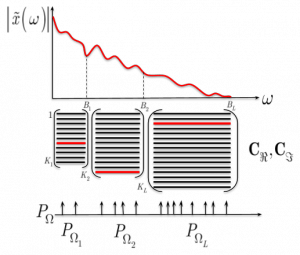 Injecting Image Priors into Learnable Compressive Subsampling.png