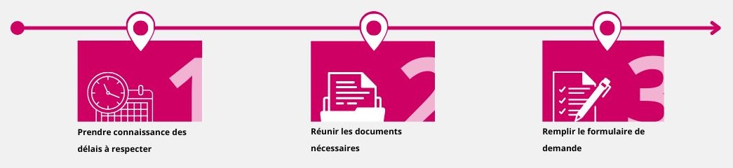 Process demande aménagement - fr.jpg