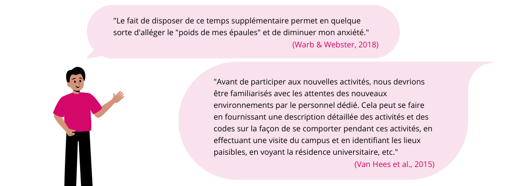 Deux citations présentées sous forme de dialogue en bulles : "Le fait de disposer de ce temps supplémentaire permet en quelque sorte d'alléger le "poids de mes épaules" et de diminuer mon anxiété." ((Warb & Webster, 2018)) et "Avant de participer aux nouvelles activités, nous devrions être familiarisés avec les attentes des nouveaux environnements par le personnel dédié. Cela peut se faire en fournissant une description détaillée des activités et des codes sur la façon de se comporter pendant ces activités, en effectuant une visite du campus et en identifiant les lieux paisibles, en voyant la résidence universitaire, etc."  (Van Hees et al., 2015)