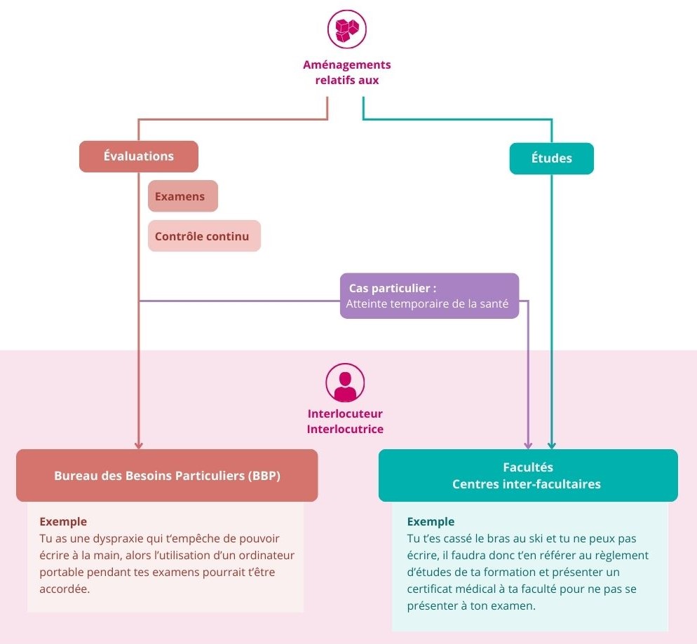 Schématisation des éléments mentionnés ci-dessus.