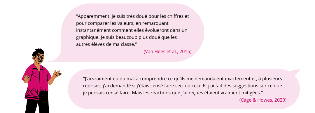 Deux citations sous forme de dialogue en bulles : “Apparemment, je suis très doué pour les chiffres et pour comparer les valeurs, en remarquant instantanément comment elles évolueront dans un graphique. Je suis beaucoup plus doué que les autres élèves de ma classe.”  (Van Hees et al., 2015) et "J'ai vraiment eu du mal à comprendre ce qu'ils me demandaient exactement et, à plusieurs reprises, j'ai demandé si j'étais censé faire ceci ou cela. Et j'ai fait des suggestions sur ce que je pensais censé faire. Mais les réactions que j'ai reçues étaient vraiment mitigées." (Cage & Howes, 2020)