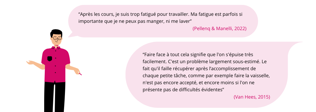 Citation sous forme de bulle : “Après les cours, je suis trop fatigué pour travailler. Ma fatigue est parfois si importante que je ne peux pas manger, ni me laver” (Pellenq & Manelli, 2022)