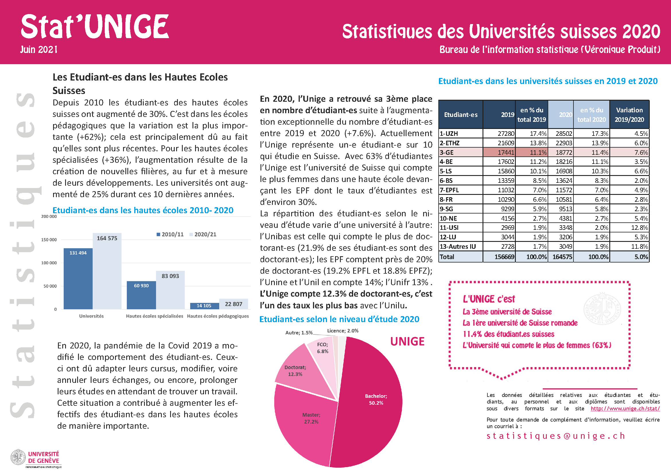 Stat'UNIGE_Etudiant-es_en Suisse_2020.png