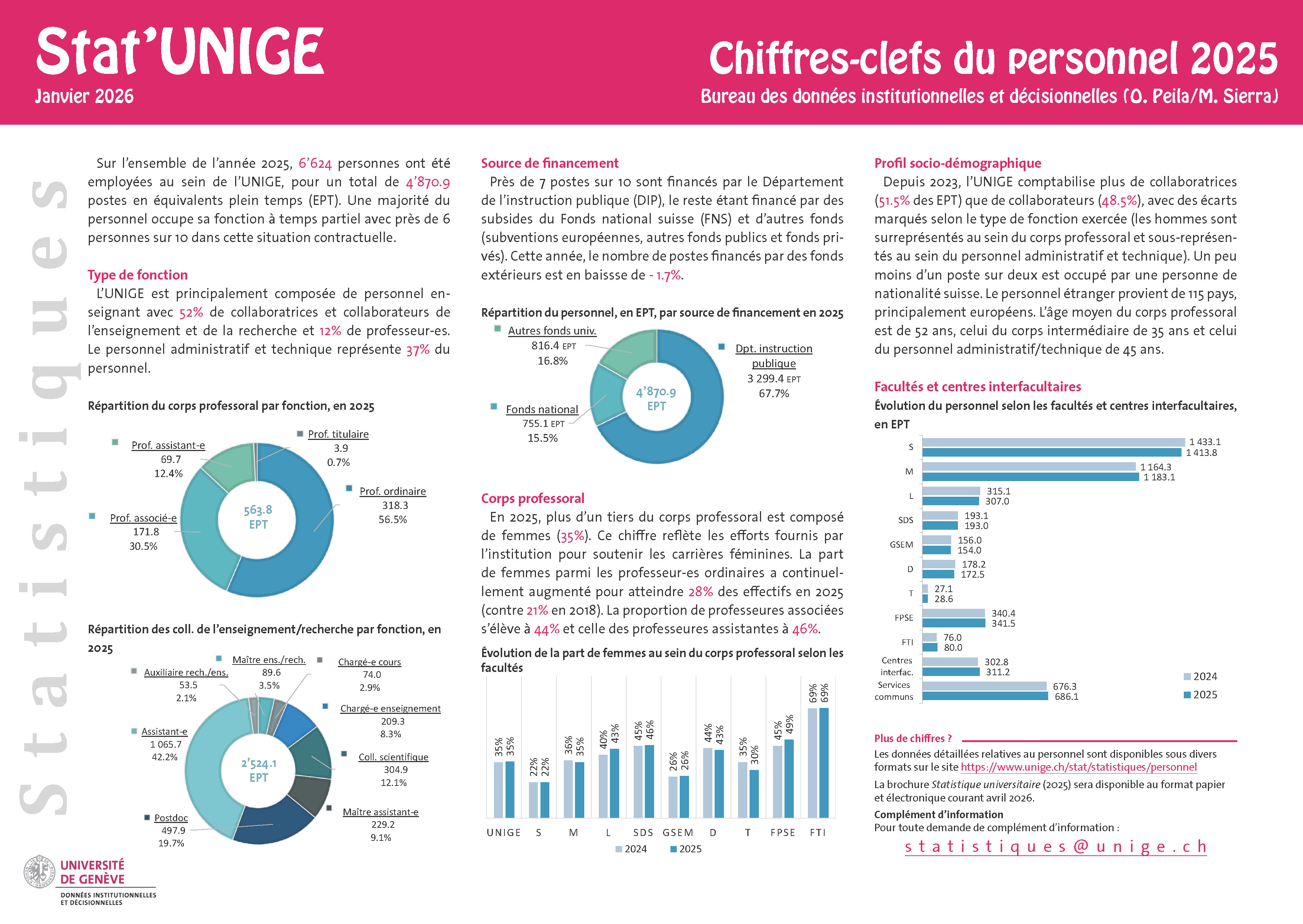 Stat'UNIGE - Chiffres-clefs du personnel 2025.jpg
