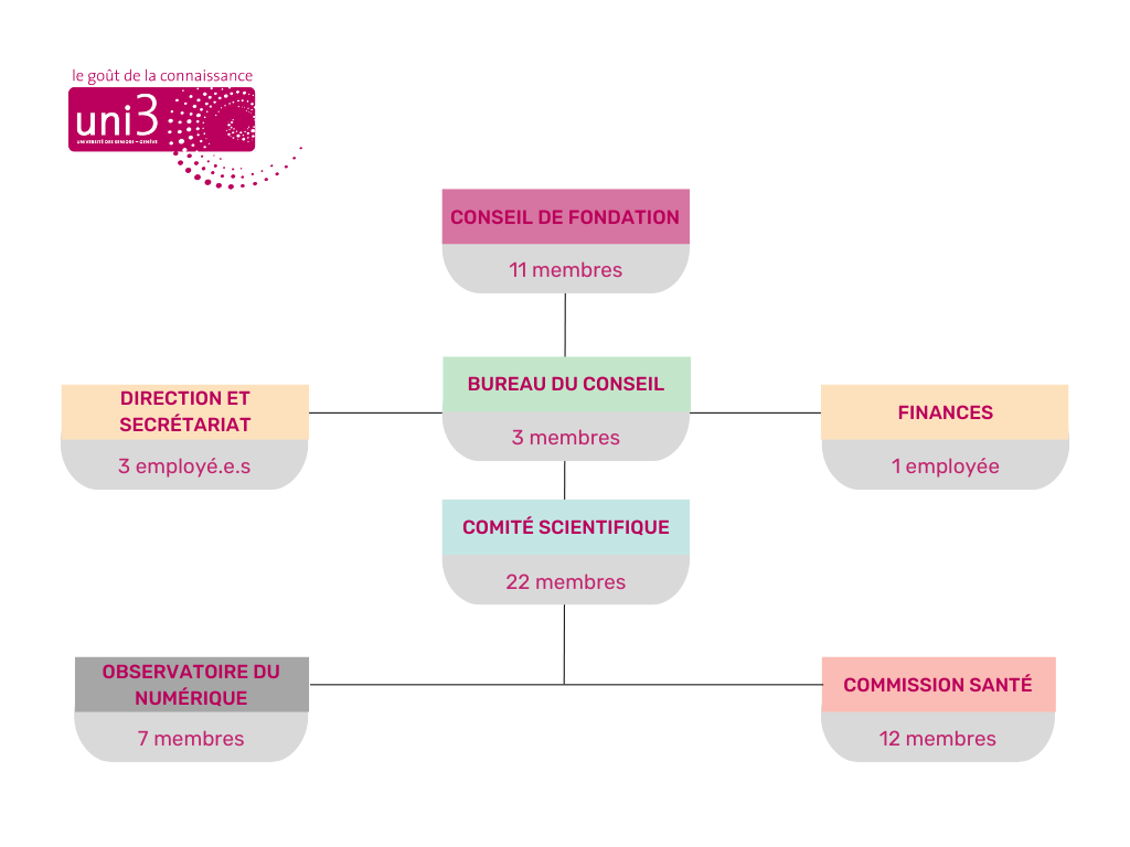 Organigramme_Uni3.jpg